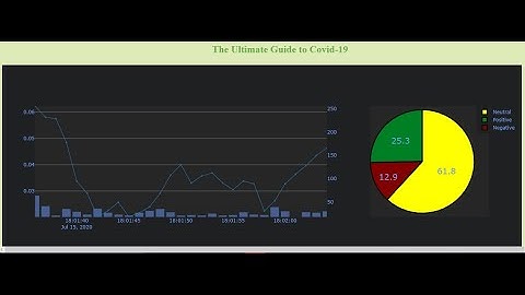 COVID-19 Tweets-Sentiment Analyzer Dashboard | IBM Hack Challenge | Team IoCraZon