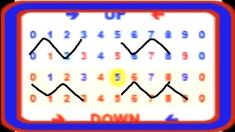 Spot Analysis Rise Fall Binary Strategy xzb