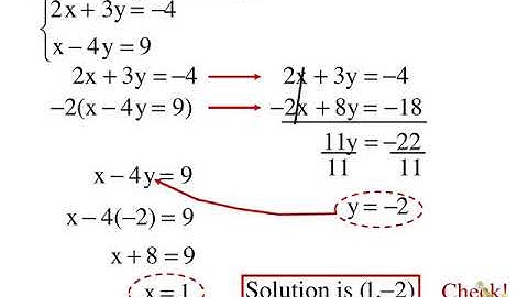 8.3 Solving systems by Elimination Method