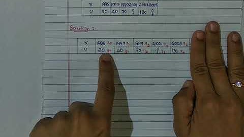 Statistics - Interpolation and Extrapolation - Part 1 - 2nd PU, 10+2, Class 12
