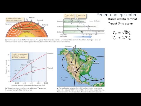 Video: Berapa banyak pusat seismologi yang terdapat di india?