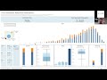 Harnessing the Power of Tableau to Boost Student Retention
