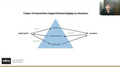ERP: Order to Cash Cycle for business people with Moqui