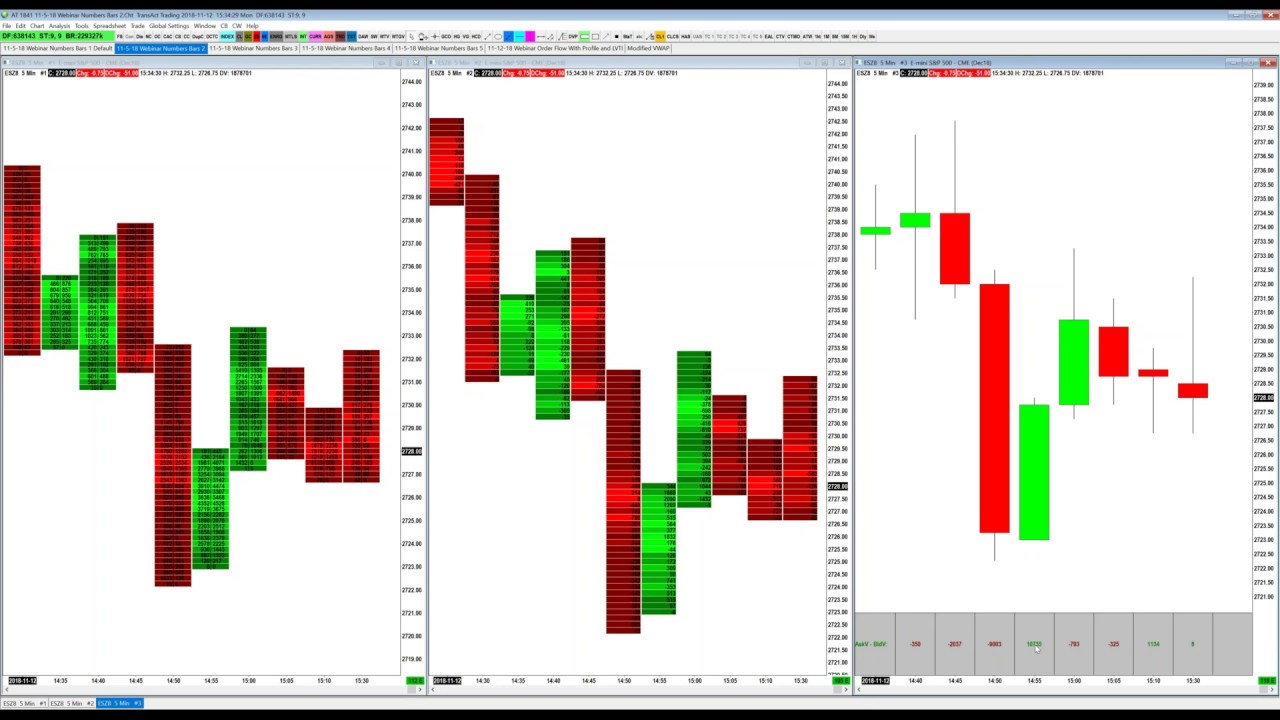 Sierra Chart Order Flow