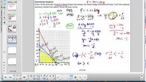 lin prog_Test REVIEW Q2_Part 2a_sensitivity analysis_profit function