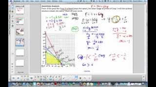 lin prog_Test REVIEW Q2_Part 2a_sensitivity analysis_profit function