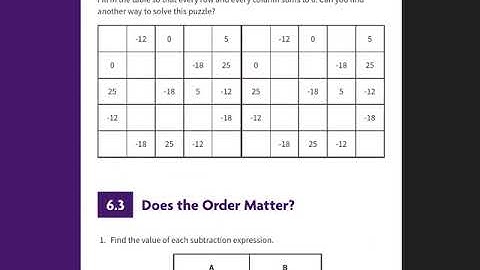 5.6 Subtracting Rational Numbers