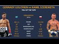 Gennady Golovkin vs Kamil Szeremeta prediction