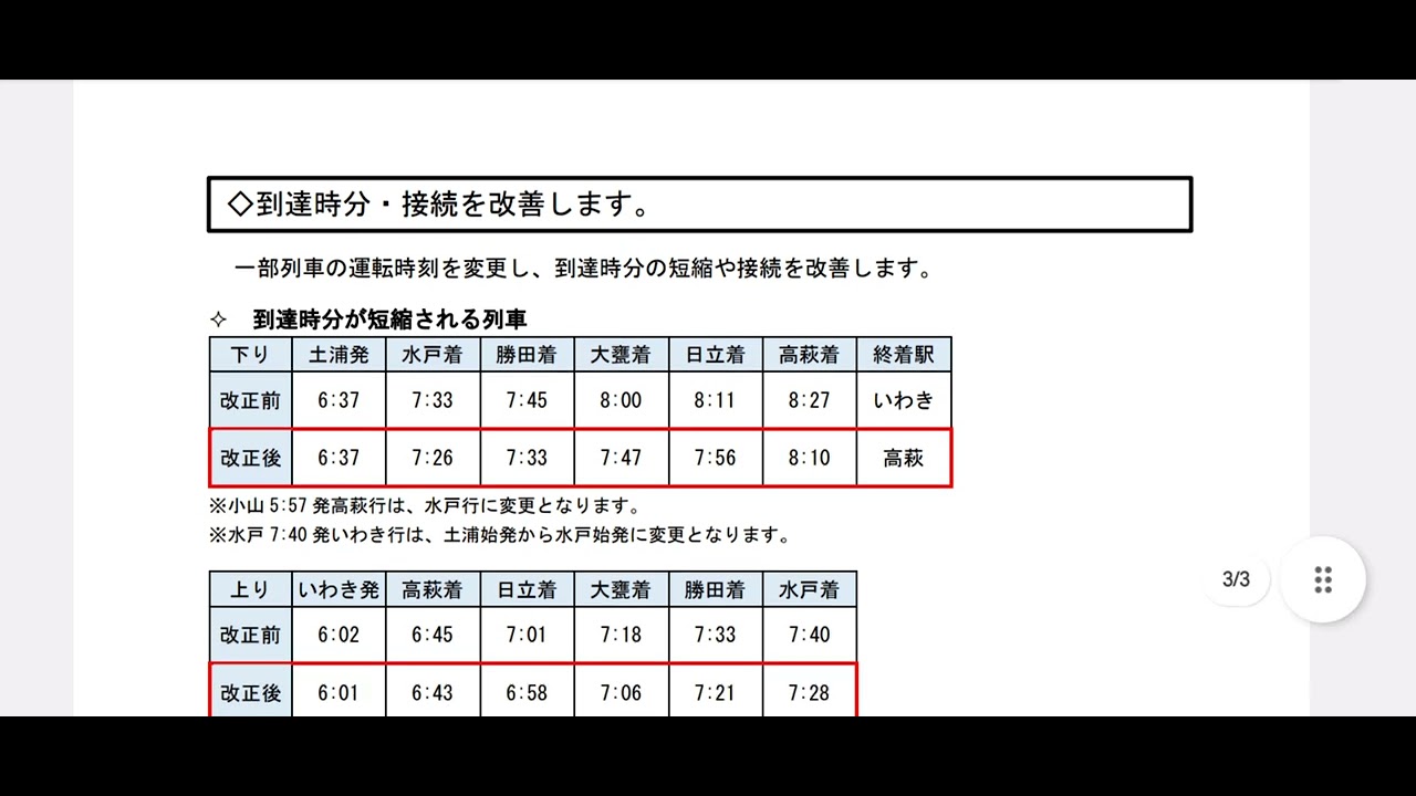 【E501系はダイヤ改正後も残る？】JR東日本(水戸支社)2026年３月ダイヤ改正について