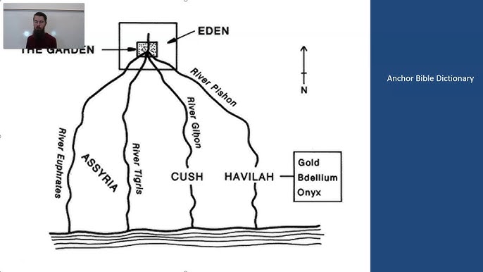 True Locations The 4 Rivers Of Eden