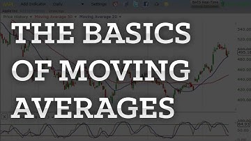 The Basics of Moving Averages Explained Simply In 2 Minutes