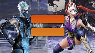 Frost = Kunimitsu | Parallel Plots
