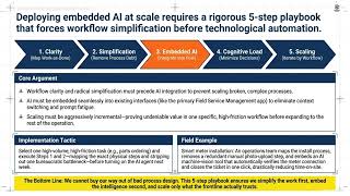 The Frontline AI Blueprint Why AI Adoption Fails and the System Required to Make It Work