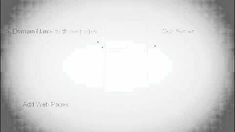 Forward Godaddy domain to Ipage Web Hosting part 5