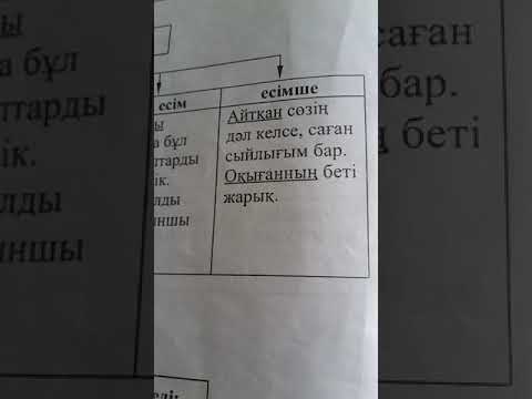 Бейне: Сөйлемнің біртекті мүшелері дегеніміз не