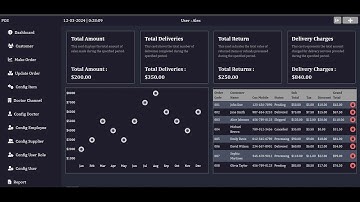 PharmaPro  - Angular Admin Pos Dashboard Template | HTML CSS Design