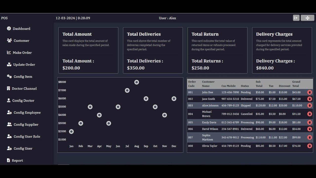 PharmaPro - Angular Admin Pos Dashboard Template | HTML CSS Design ...