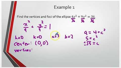 8.2.1 Ellipses - Components and Graphs