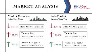 IREM 2023 Case Competition