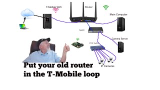 T-Mobile 5G Home Internet-Hook Up Your Previous Router