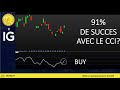 Trading CAC40 (+1.32%): CCI, une stratégie à 91% de succès.