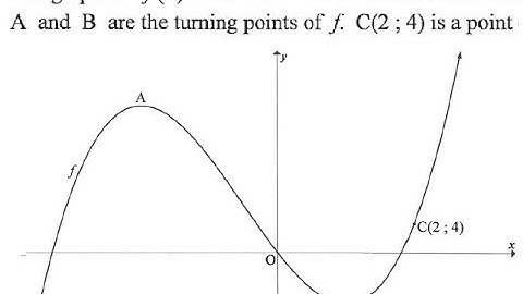 Mathematics Grade 12 THE CUBIC FUNCTION - DIFFERENTIAL CALCULUS JUNE 2021 QUESTION 9 | PAPER 1