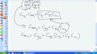 Ripple and Look Ahead Adders Part 2