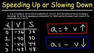 Is The Car Speeding Up or Slowing Down?
