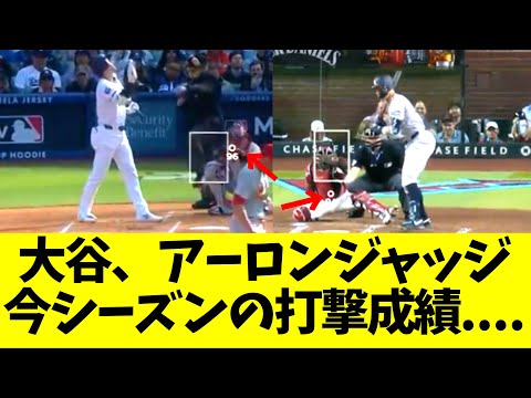 大谷翔平、アーロンジャッジの今シーズンの打撃成績が似すぎている