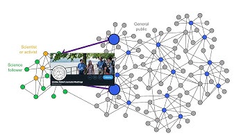 #Sciathon Finalists: Group Bisztray