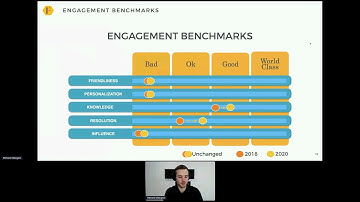 Next-Level Community Skills: Develop The Skills To Make Your Community Thrive - Richard Millington