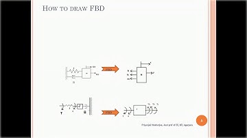 Mathematical modelling of mechanical System-EE 503 Lecture 4