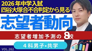 合格参考書　四谷大塚　過年度遡りで二重に対策出来ます！！傾向分析にも使えます 四谷大塚 中学受験クラス | 能力開発センター 兵庫（姫路）