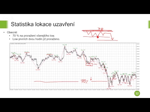 Video: Jak Vytvořit Obchodní Systém