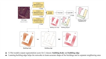 4th Place Solution for SpaceNet6 (CVPR