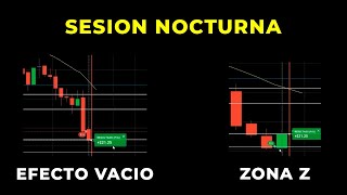 Operando Efecto Vacío, Zona Z, Canales y Soportes y Resistencias | Sesión Nocturna