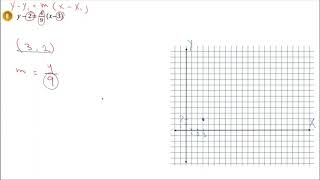 حل أسئلة معادلة المستقيم بصيغة الميل و نقطة الصف الثامن