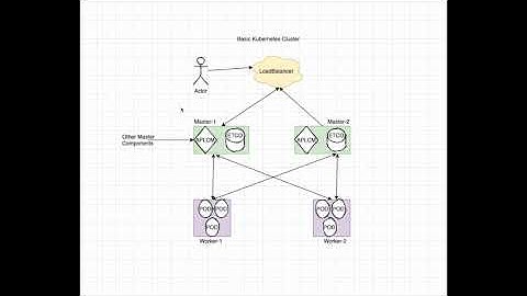Kubernetes Part 1 | Kubernetes the Hard way | Cluster Setup | Introduction & Prerequisites