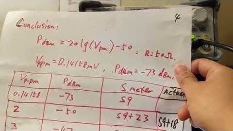 HAM: Relationship between S meter reading and Source Signal Amplitude (Radio Check)