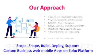 Build Custom Apps on Zoho and make all your days - Fridays! screenshot 3