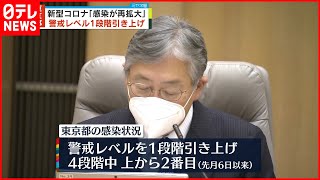【新型コロナ】「感染が再拡大」警戒レベル引き上げ  東京都モニタリング会議