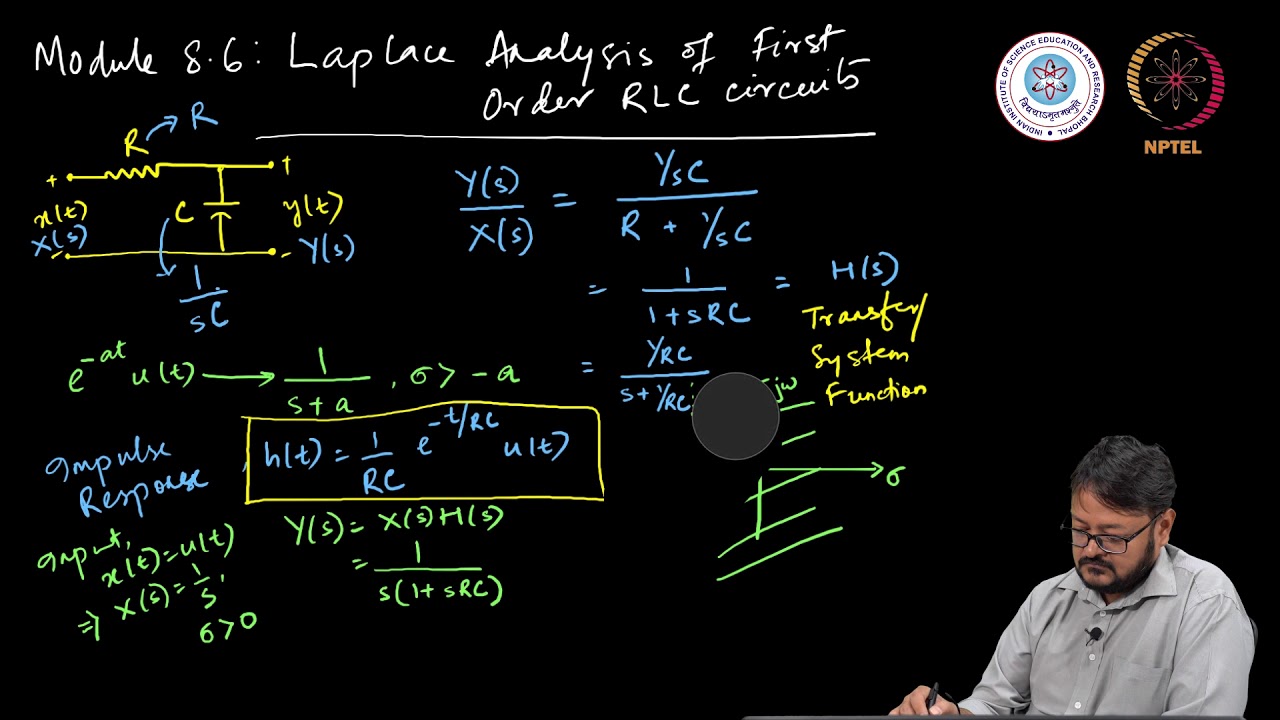 Laplace Analysis Of First Order Rlc Circuits Youtube