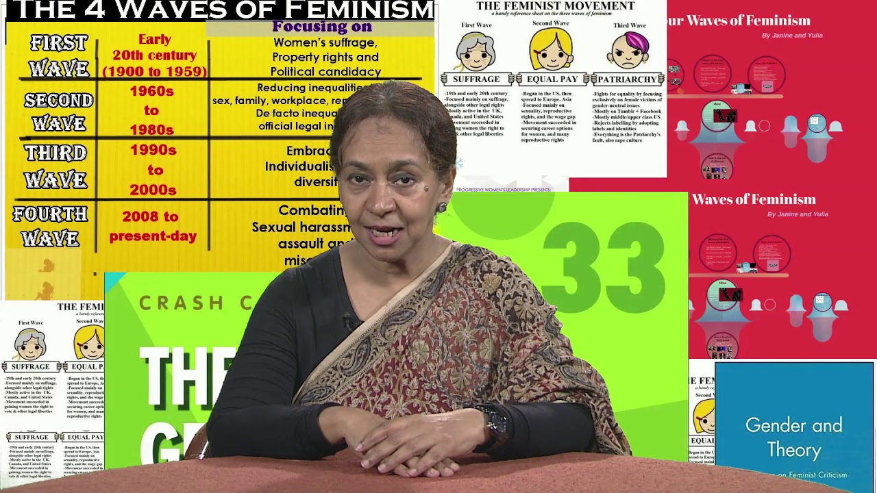 Status of Women in Ancient, Medieval and Modern India - YouTube