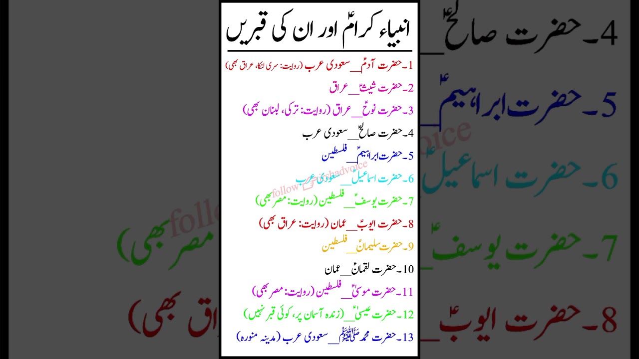 The Prophets and their graves | prophets graves in pakistan 