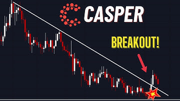 Casper Network CSPR Analysis - BREAKOUT!.. Now a retest?