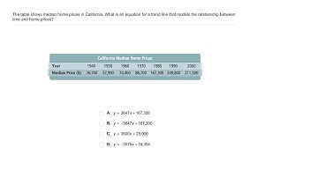 Algebra 2 2-5 Using Linear Models: Problem 2 - Writing the Equation of a Trend Line