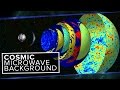 Cosmic Microwave Background Explained