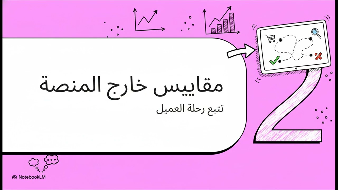 فك شفرة لوحة تحكم إعلاناتك