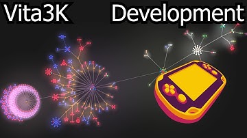 Vita3K’s Development Progress | Jan 2018 - Dec 2019