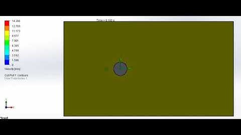Flow over a cylinder at 10m/sec velocity